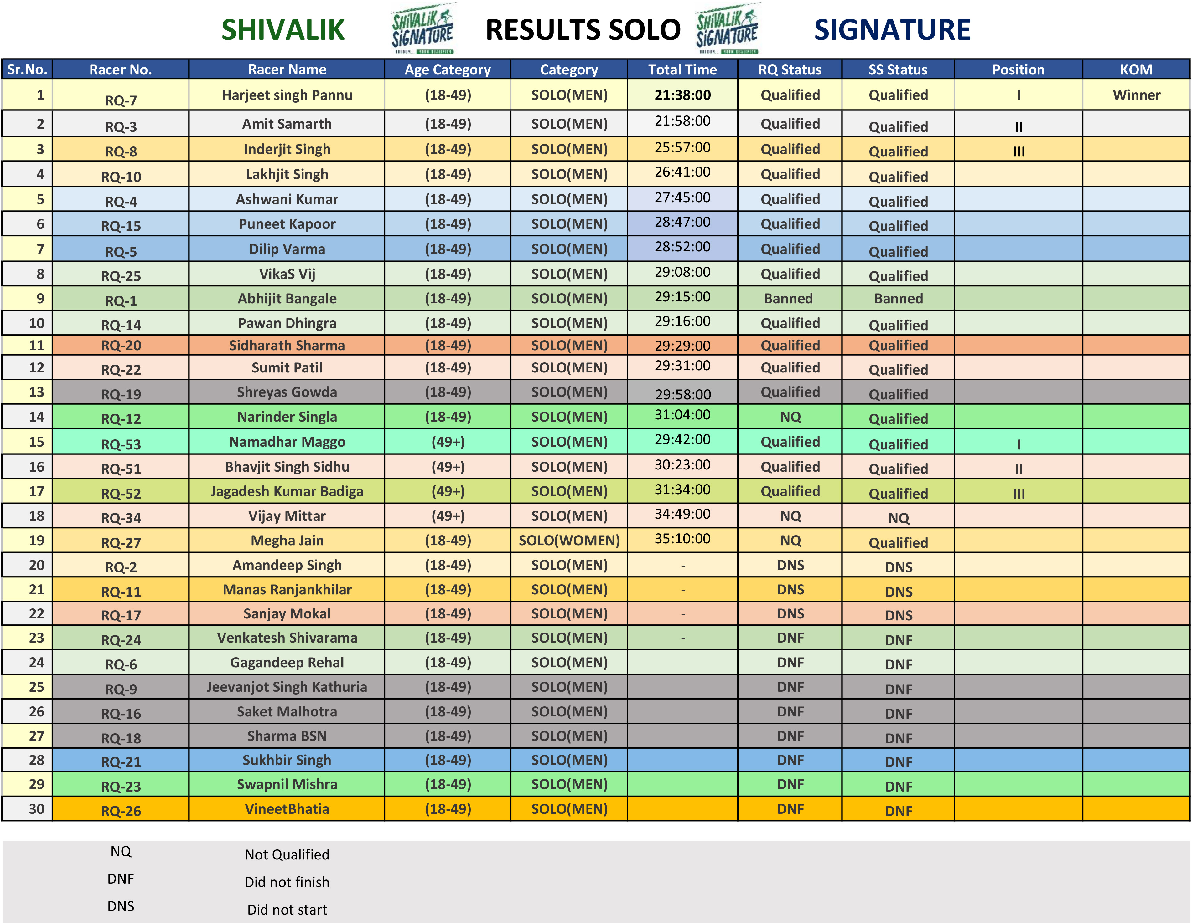 list SOLO