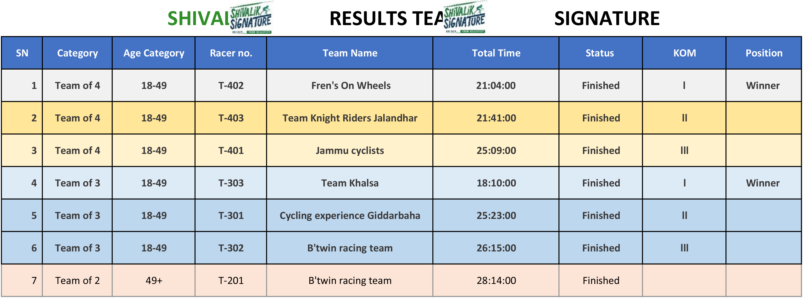 list TEAM