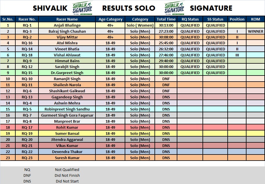 results 2019